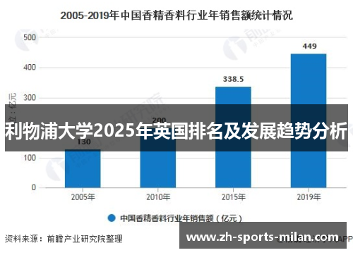利物浦大学2025年英国排名及发展趋势分析 利物浦大学2025年英国排名及发展趋势分析