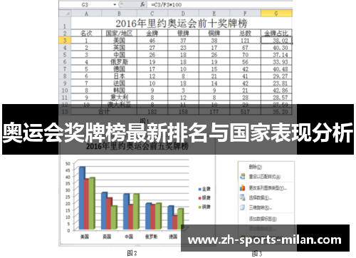 奥运会奖牌榜最新排名与国家表现分析 奥运会奖牌榜最新排名与国家表现分析